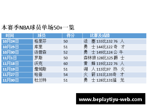 NBA精准度大揭秘：单场命中率背后的数据分析